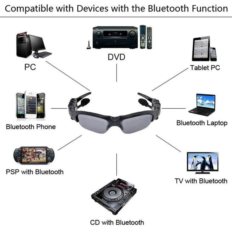 2024 m. poliarizuoti belaidžiai „Bluetooth“ sportiniai akiniai