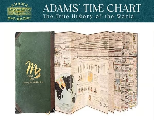 🔥📜 SPECIAL OFFER | Synchronological History Chart – 6,000 Years of Biblical & World Events in One Fold-Out Timeline
