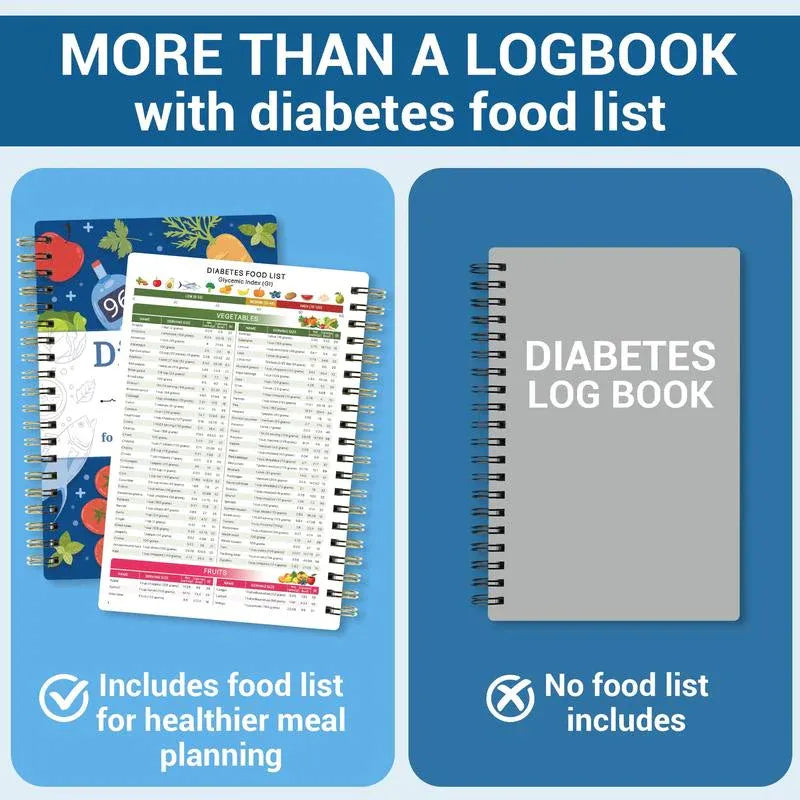 🔥📘✨Posebej za diabetike🔥Sledilnik sladkorne bolezni s seznamom živil-SI